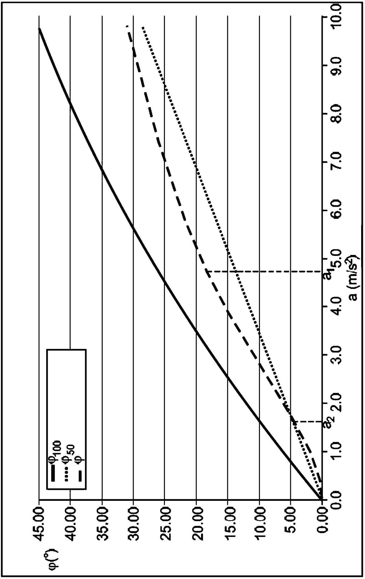 Tilting vehicle