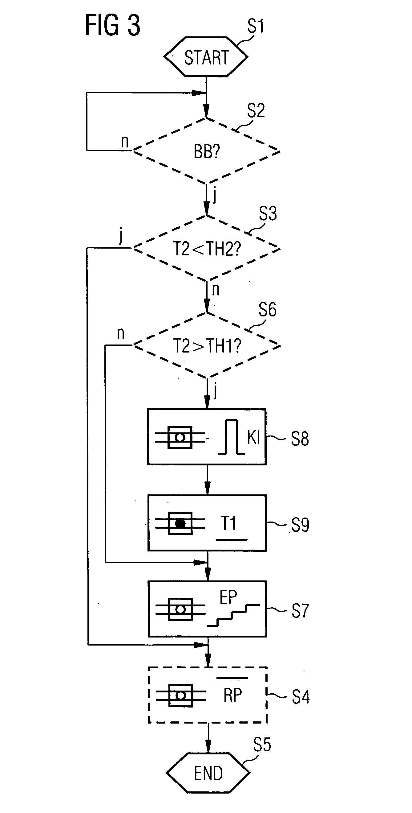 Method and device for activating a valve of a fuel vapor retention system