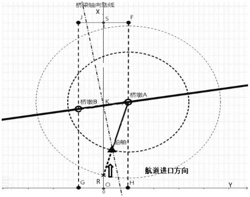 Ship collision bridge risk degree calculation method considering ship scale