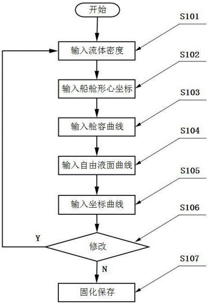 Ship liquid tank stability measuring system and measuring method