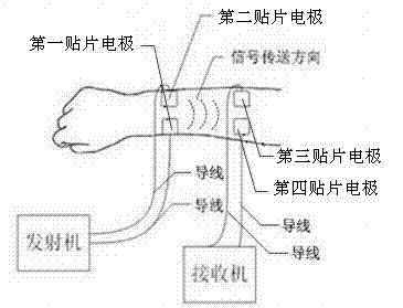 Real-time medical communication system based on current coupling type human body communications and communication method thereof