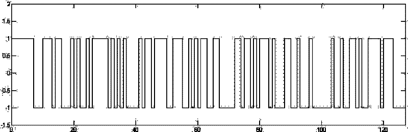 Measurement device of underwater sound signal transmit time and measurement method thereof