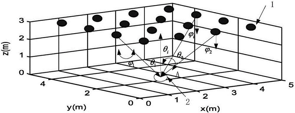 Visible light communication distributed light source position optimization method based on fireworks algorithm