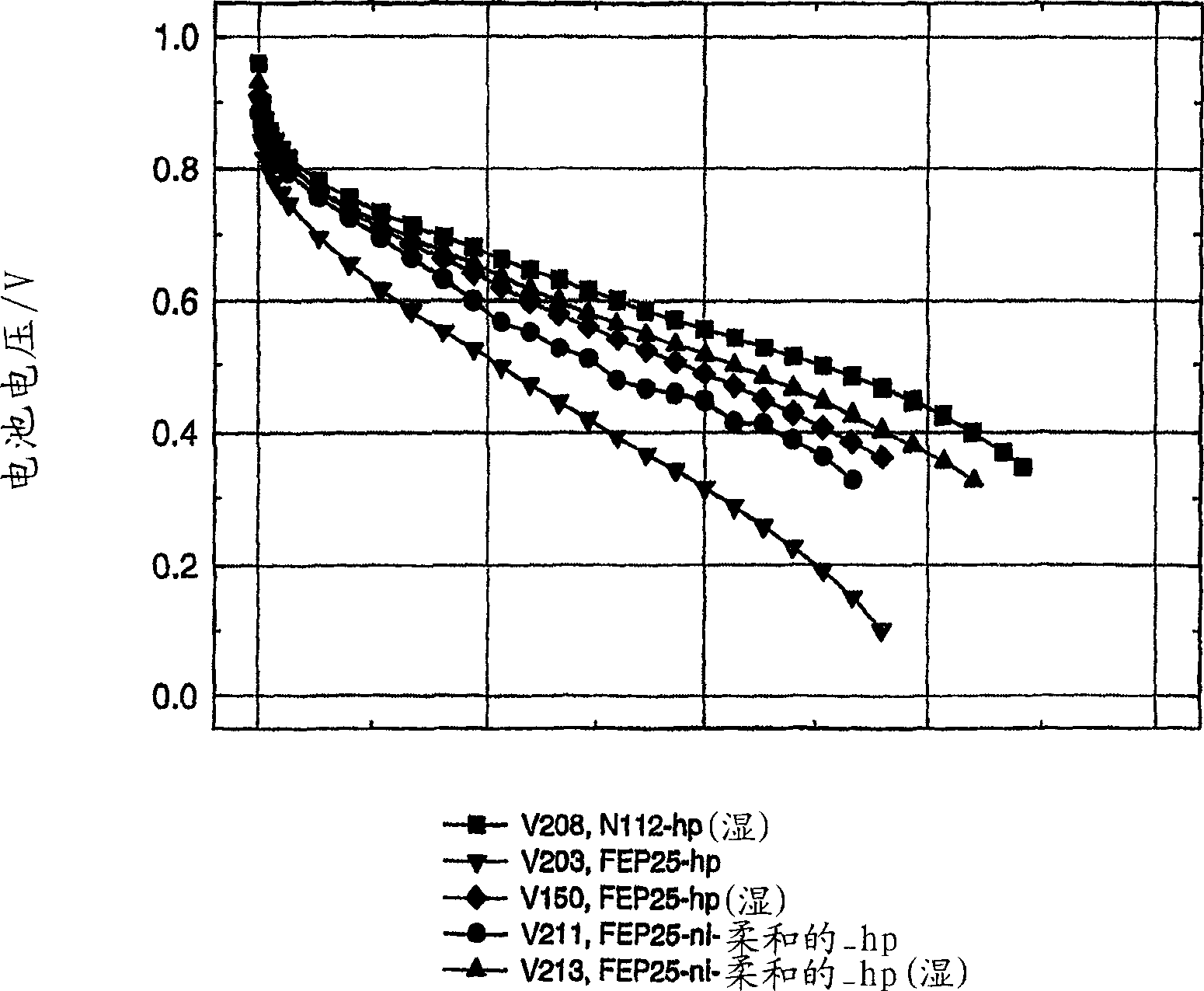 Membrane electrode assembly (MEA), methode for its manufacturing and a method for preparing a membrane to be assembled in a mea