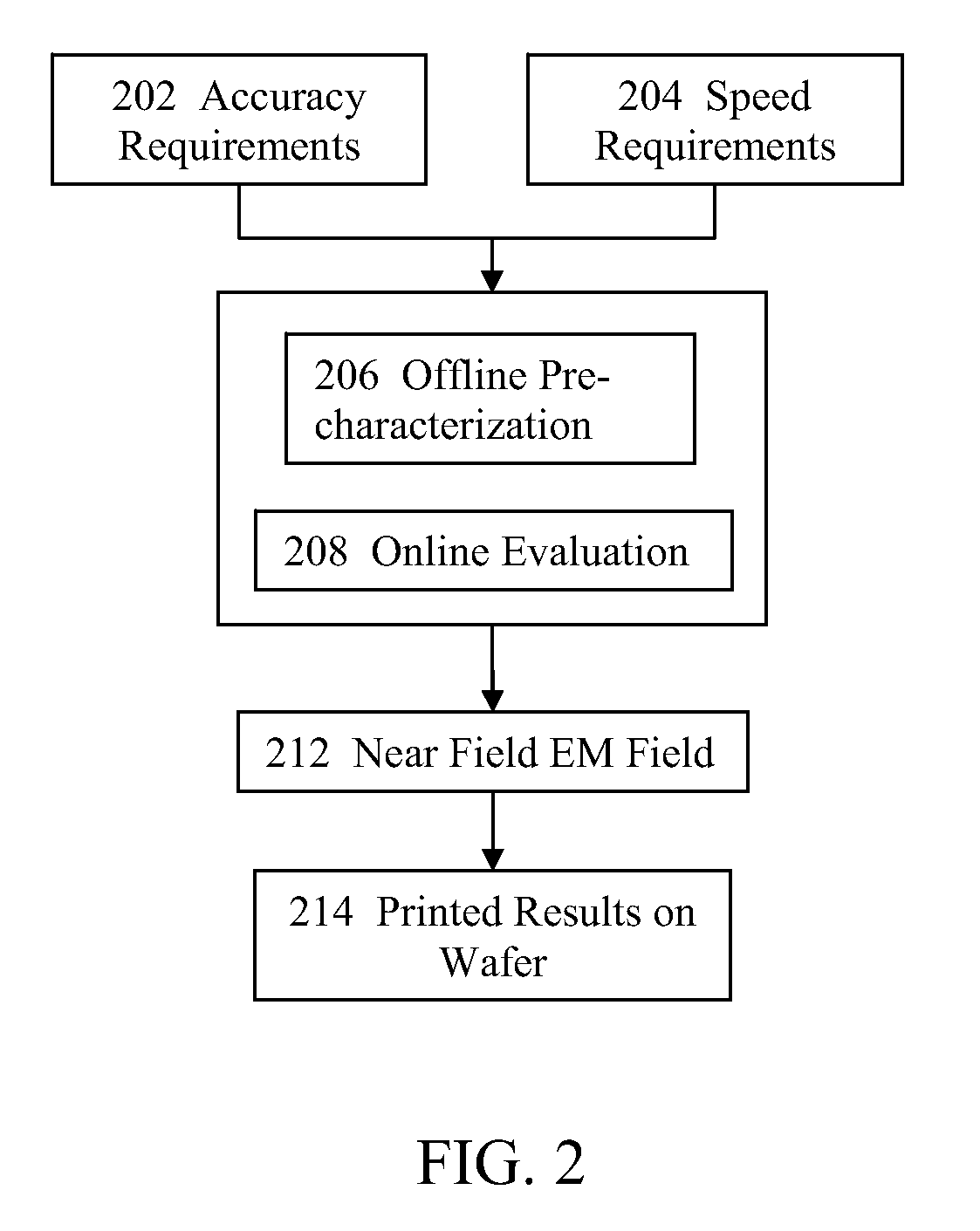 Method, system, and computer program prodcut for lithography simulation in electronic design automation