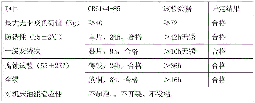 Cutting fluid with fast cooling rate and preparation method thereof