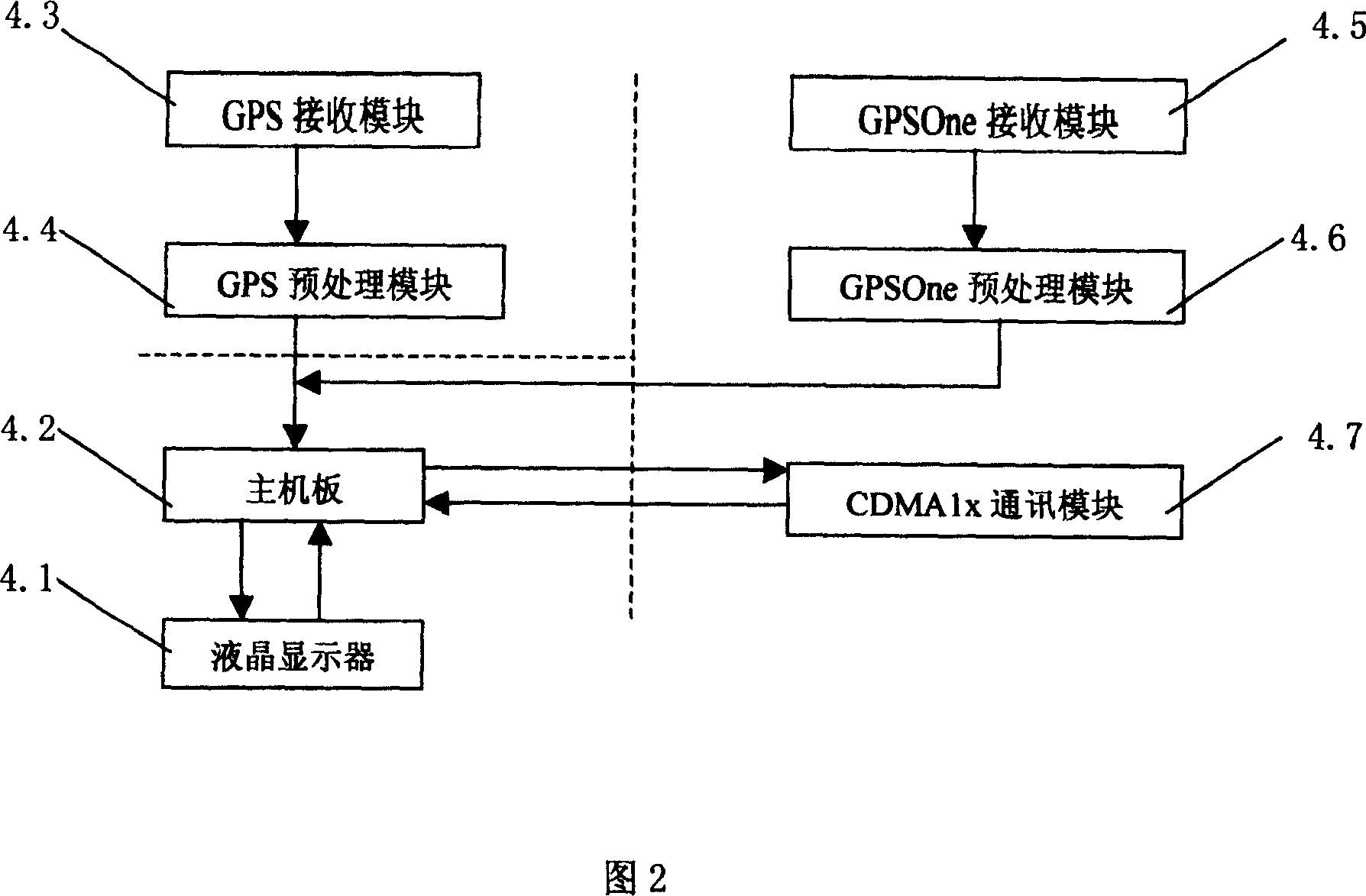 Vehicle mounted GPS and CDMA composite positioning method and terminal