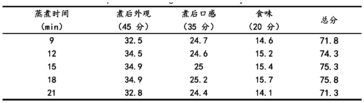 Potato nutrient convenient congee and preparation method thereof