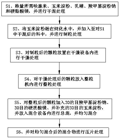 Furosemide tablets and preparation method thereof