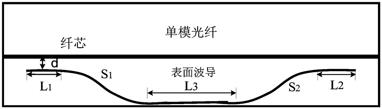 Single mode fiber with surface waveguide, SPR biosensor and preparation method thereof