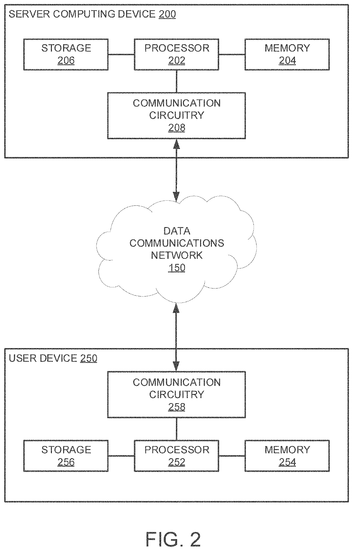 Systems and methods for intent guided related searching using sequence semantics