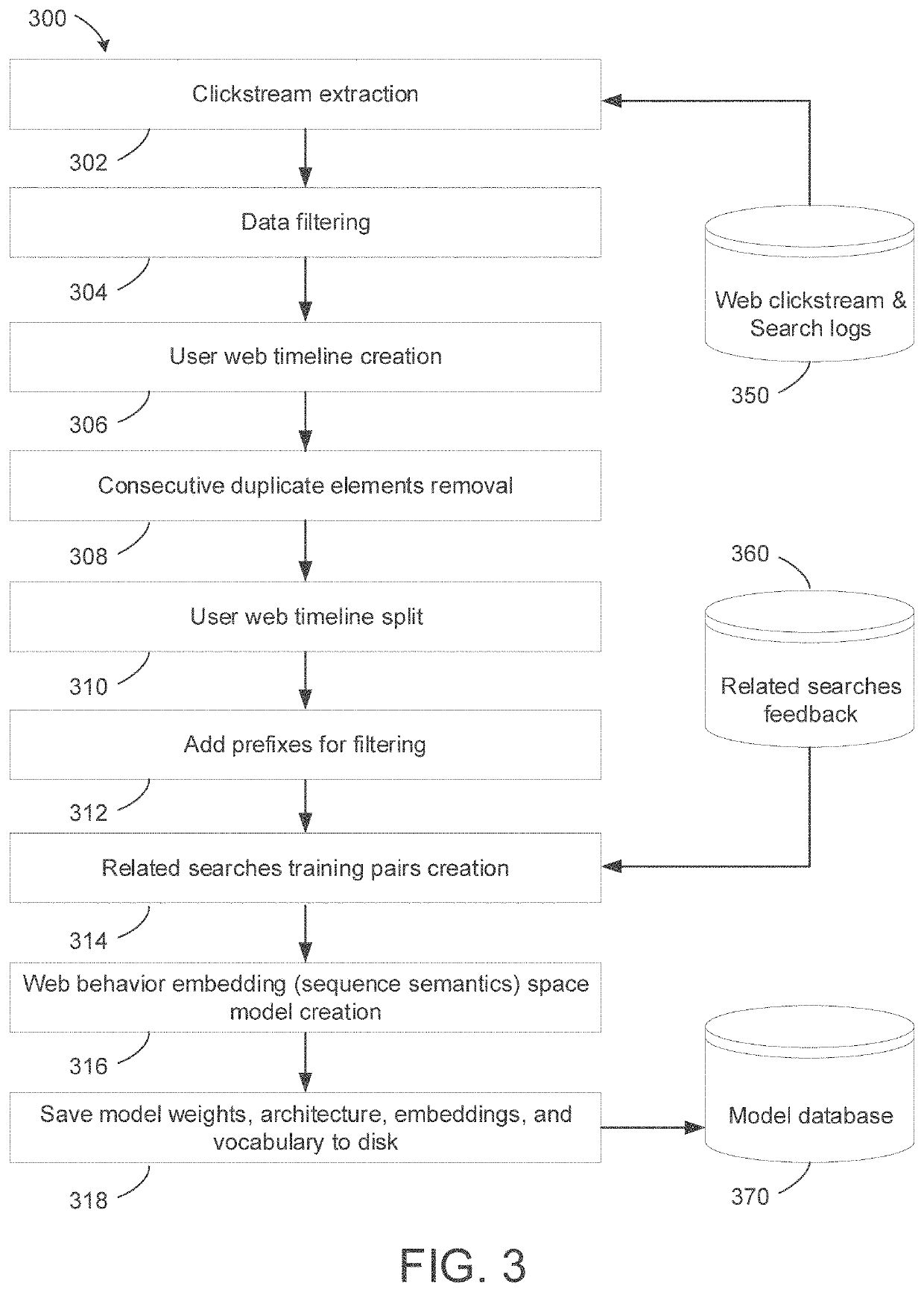 Systems and methods for intent guided related searching using sequence semantics