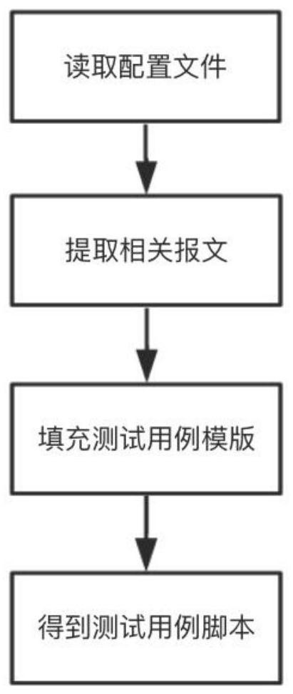 Fuzzy test case generation method for industrial control protocol based on traffic traceability