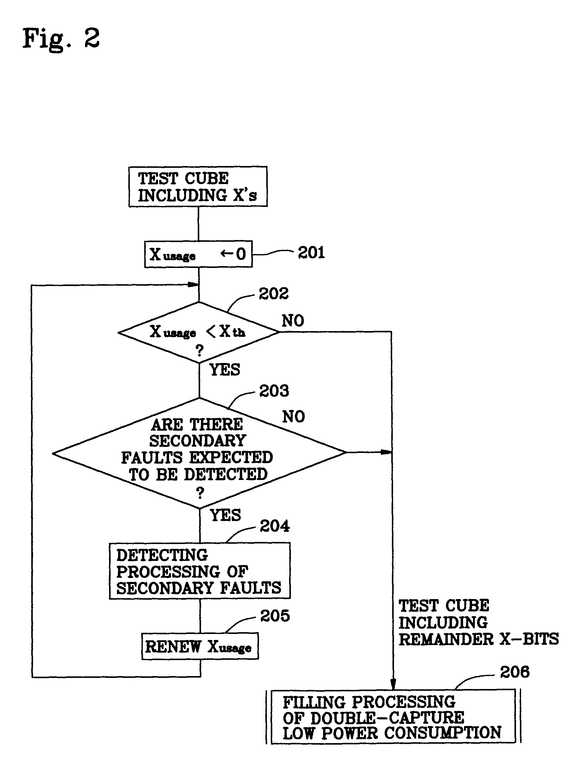 Test vector generating method and test vector generating program of semiconductor logic circuit device