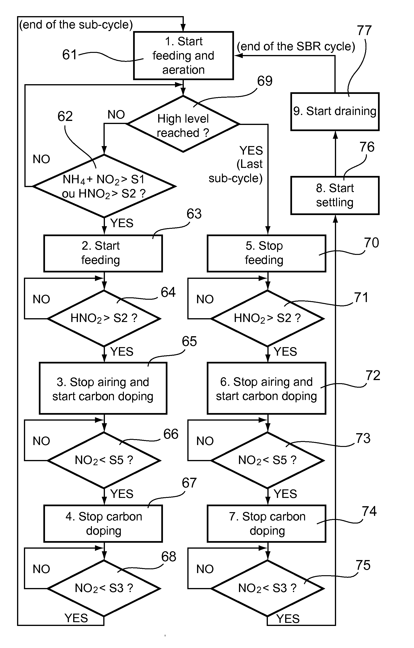Method for Treating Water Within a Sequencing Batch Reactor, Including an In-Line Measurement of the Nitrite Concentration