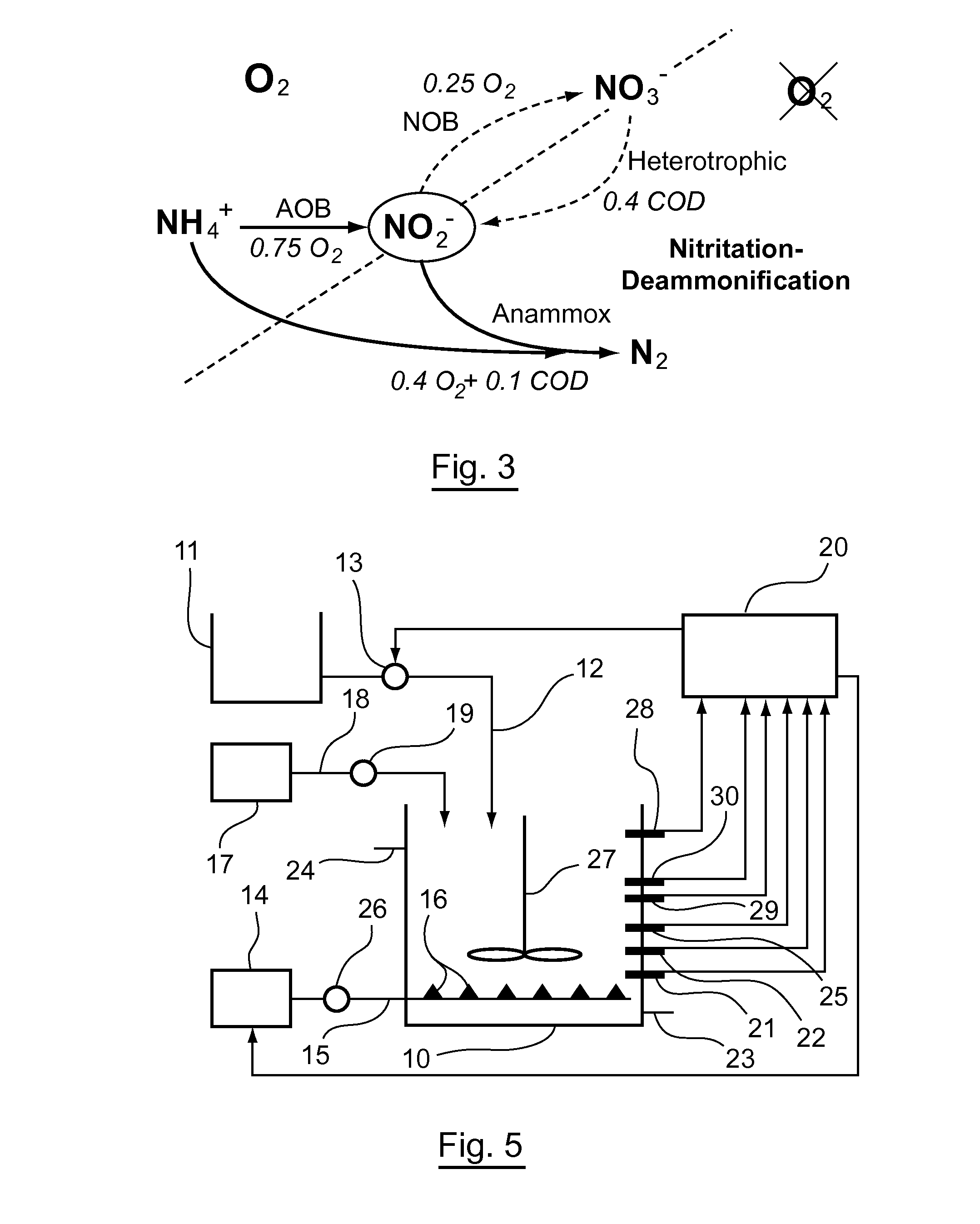 Method for Treating Water Within a Sequencing Batch Reactor, Including an In-Line Measurement of the Nitrite Concentration