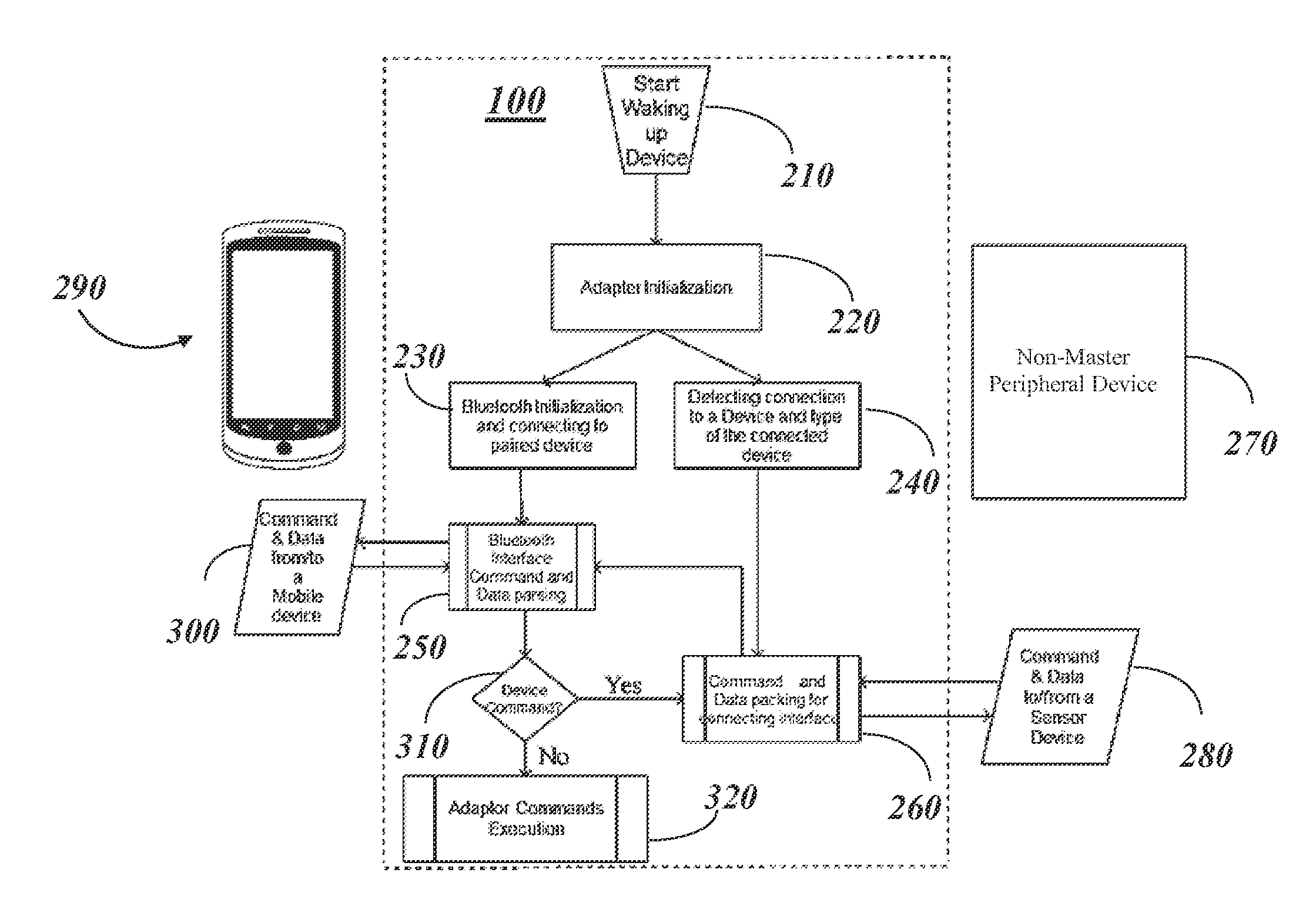 Wireless adapter for connecting a computing device directly to a non-master peripheral device with legacy interface and method of use
