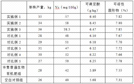 Cassava distiller's grain organic fertilizer and production method thereof