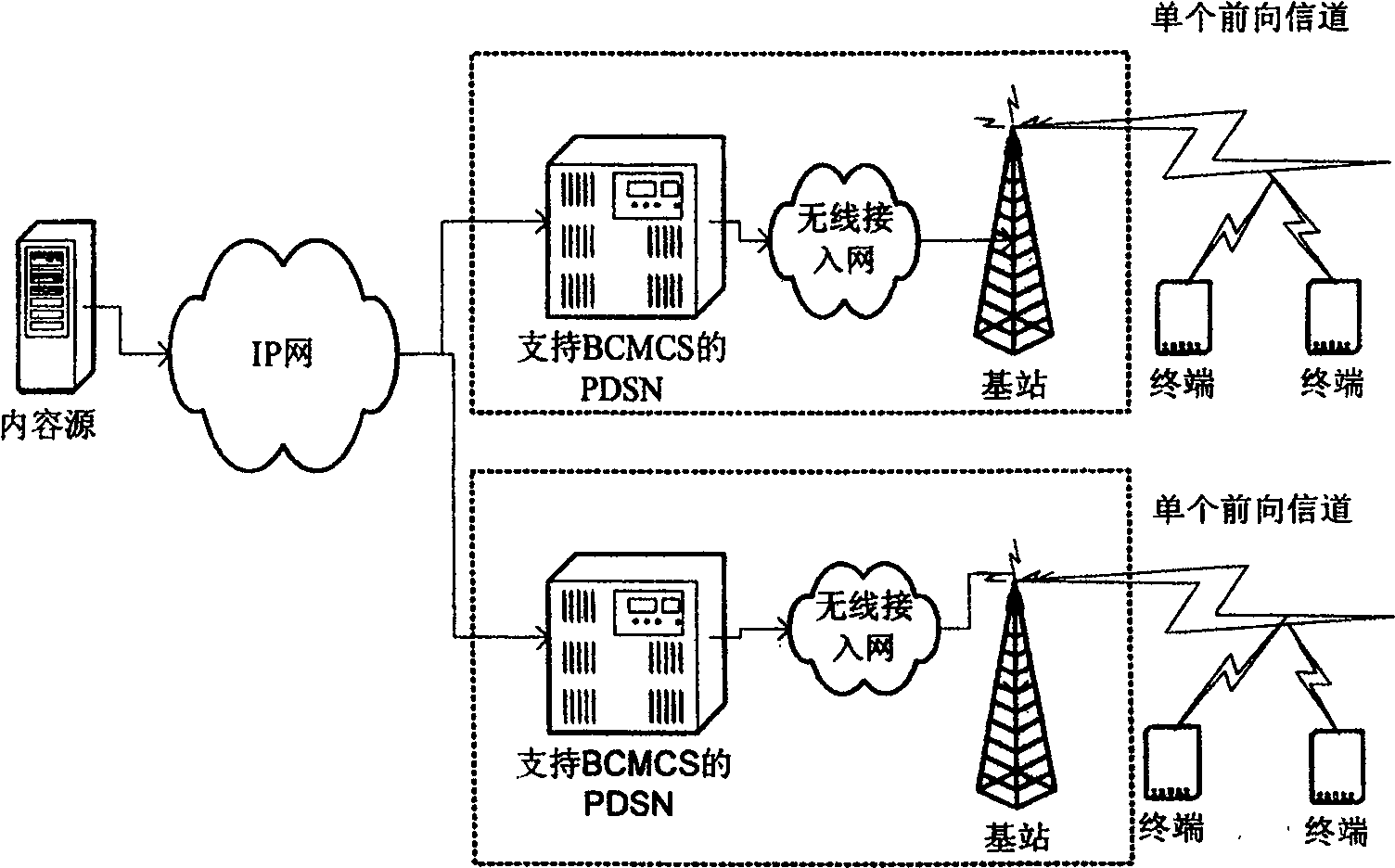 A method for content protection of the handset TV service