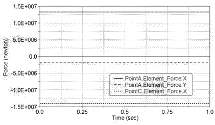 Lightweight design method for large-sized die-casting machine tail boards