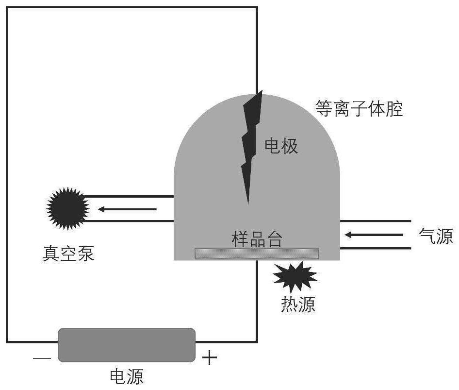 Preparation method of lithium phosphide-based composite material and application of lithium phosphide-based composite material as lithium supplement material