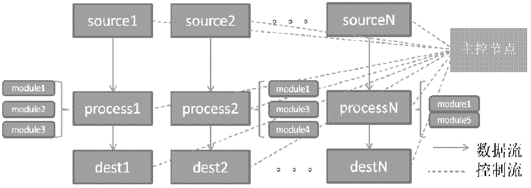 Distributed preprocessing method and distributed preprocessing system