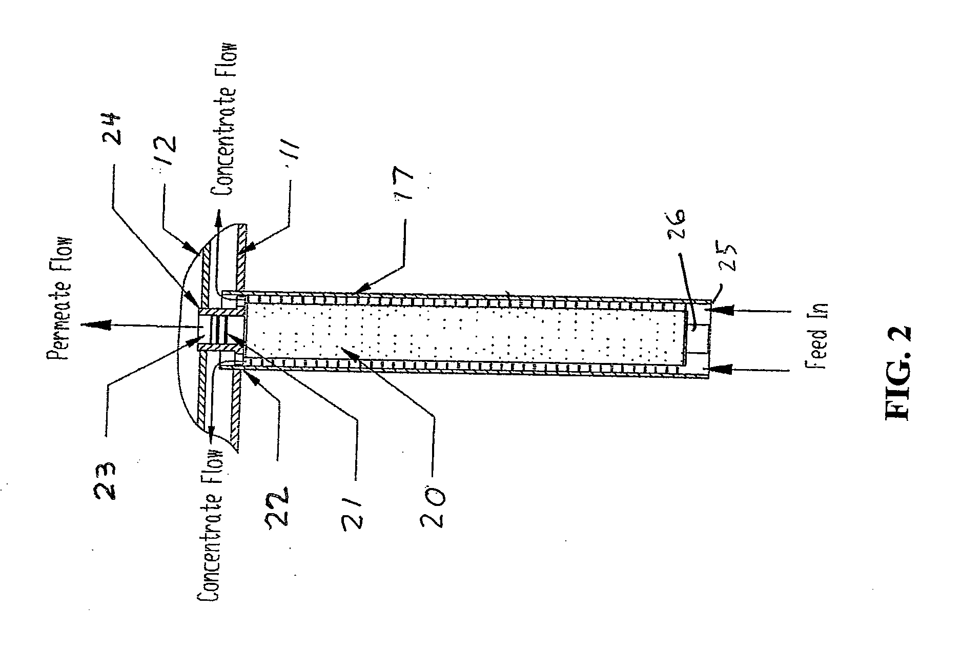 System and Method of Fluid Filtration Utilizing Cross-Flow Currents
