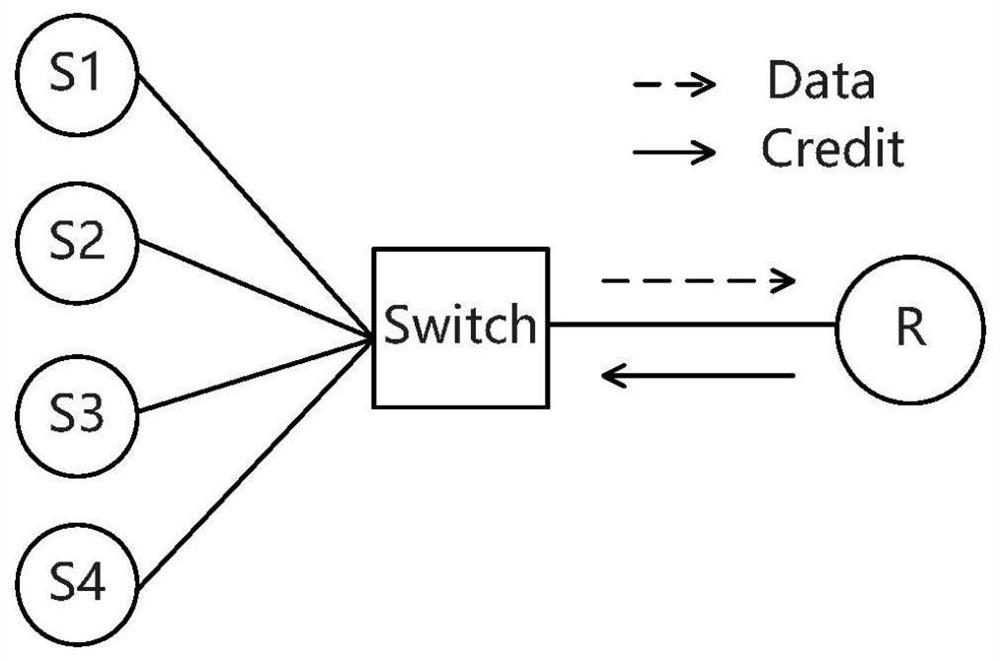 Credit packet-based active transmission method for data center