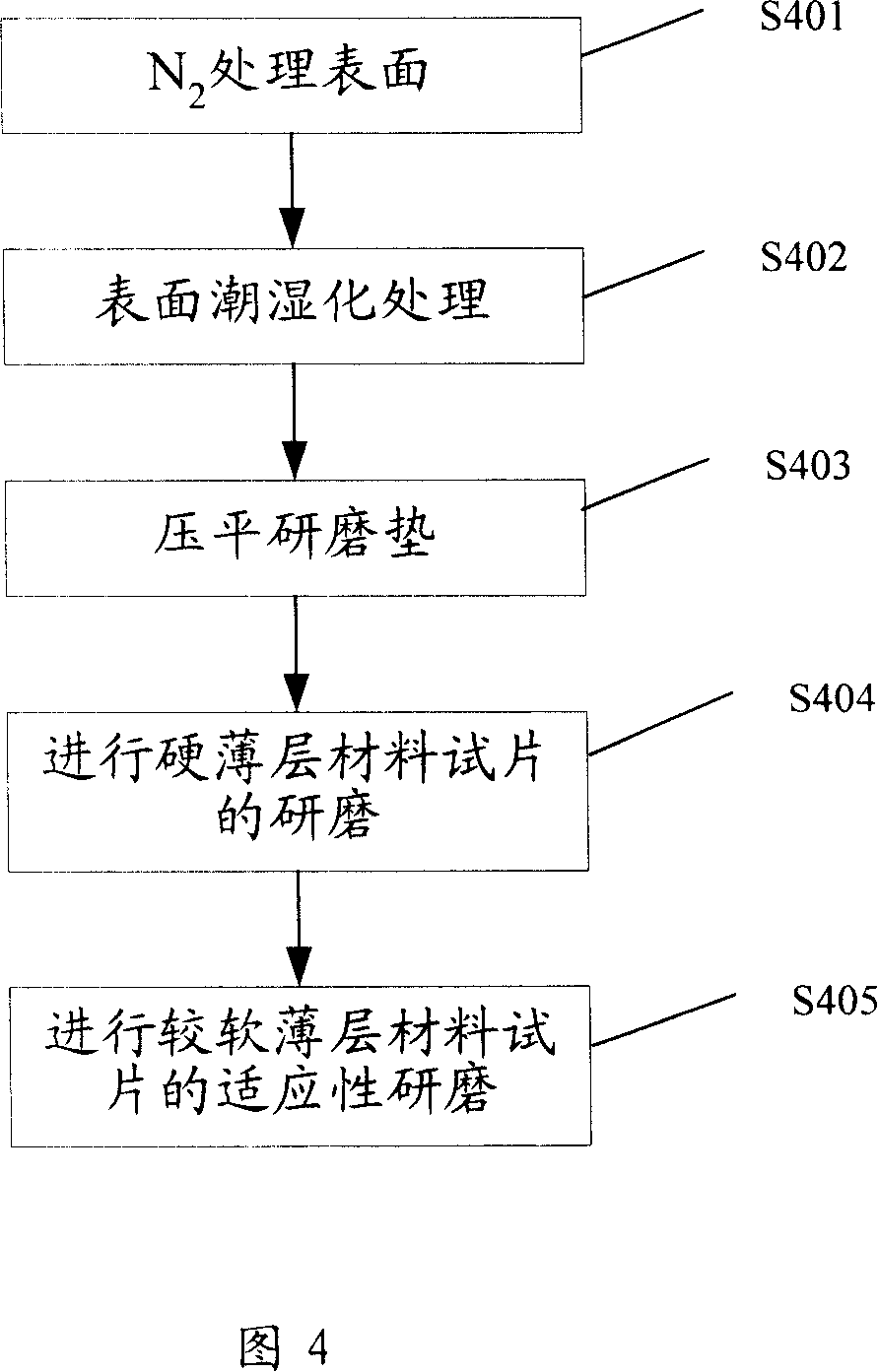 Chemical and mechanical grinding method