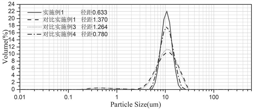 A kind of preparation method and preparation system of lithium-ion battery cathode material precursor