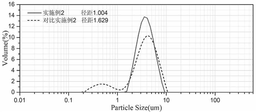 A kind of preparation method and preparation system of lithium-ion battery cathode material precursor