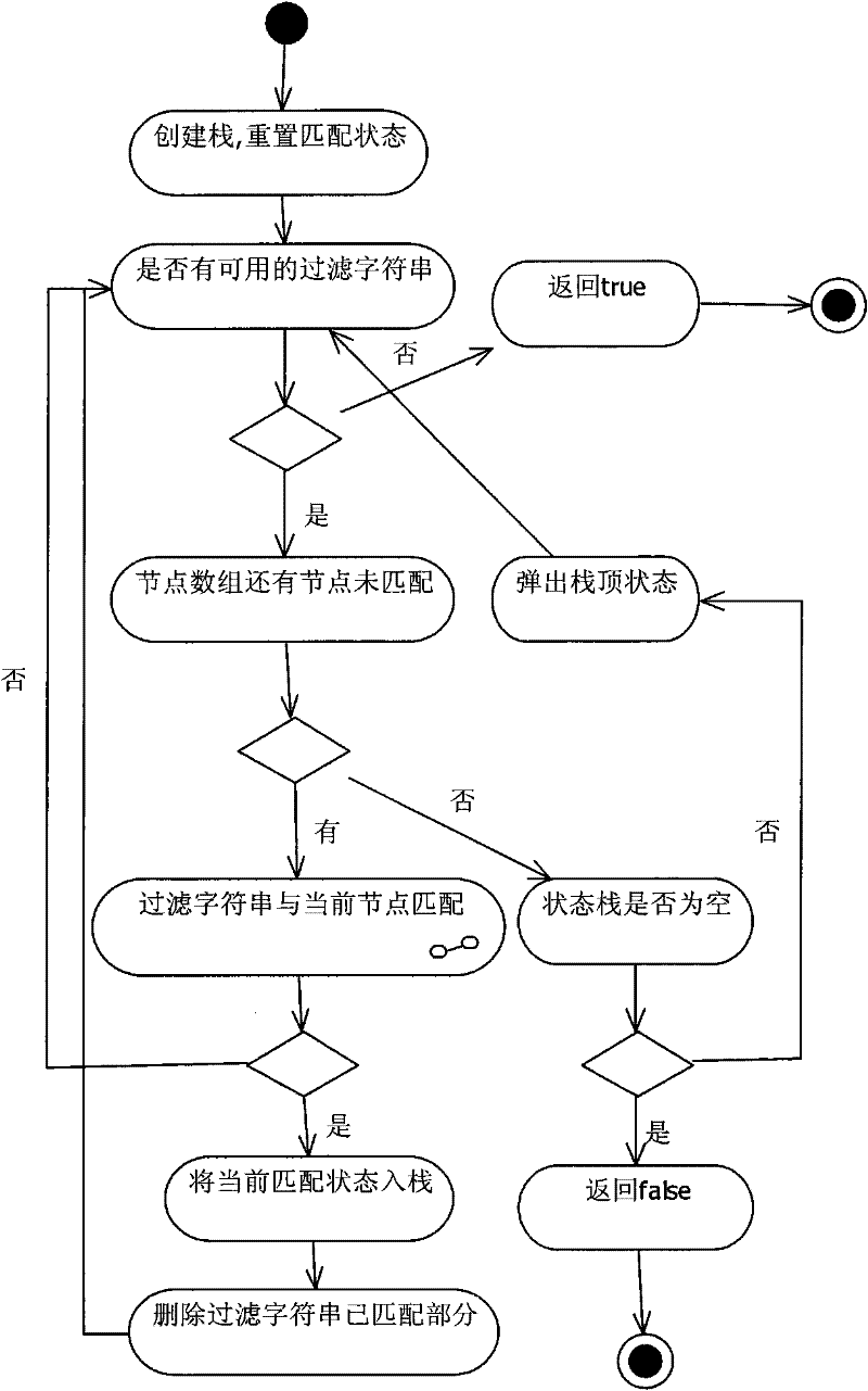 Method for searching for contacts in hand-held equipment