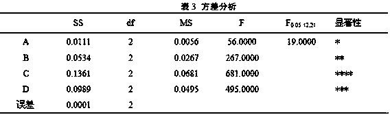 Culture medium with composite trace elements and capable of promoting proliferation of paenibacillus polymyxa and application method of culture medium