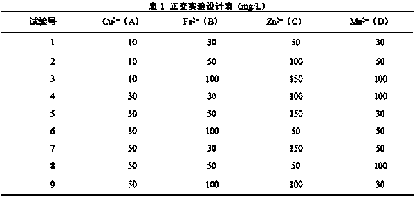 Culture medium with composite trace elements and capable of promoting proliferation of paenibacillus polymyxa and application method of culture medium