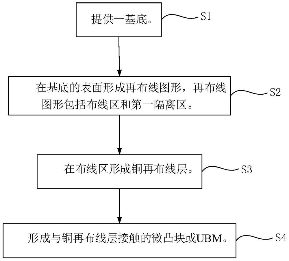 Manufacturing method of copper rewiring layer, silicon optical device and chip