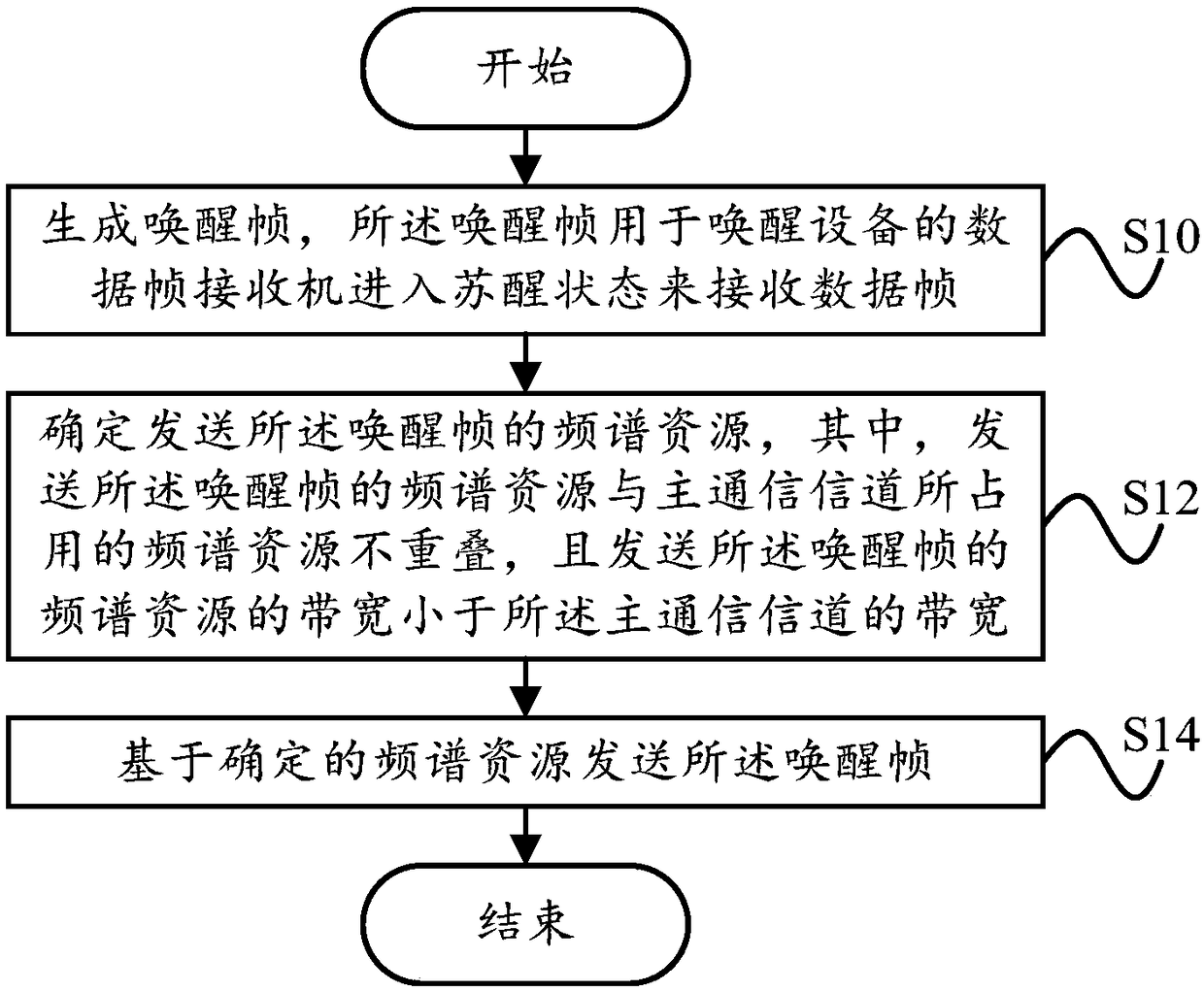 Communication method and communication device of wireless local area network, and communication equipment