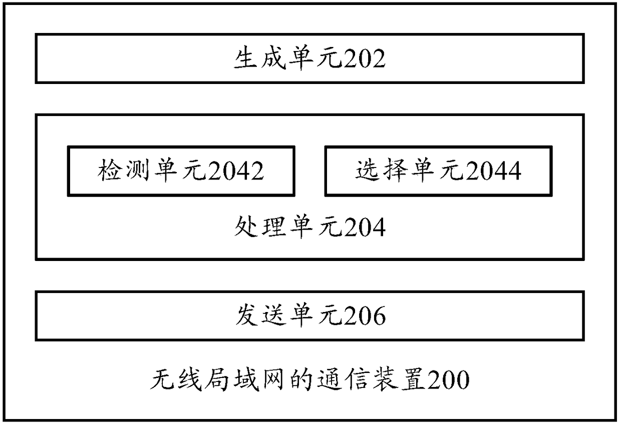 Communication method and communication device of wireless local area network, and communication equipment