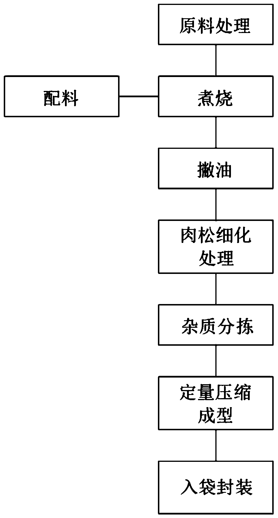 Dried meat floss processing technology convenient for packaging