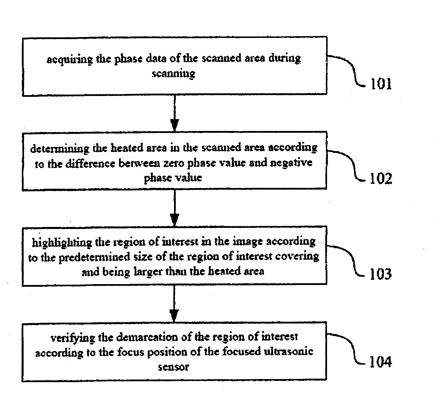 Method for automatically selecting region of interest covering heated area