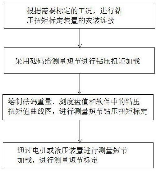 Calibration method of underground bit pressure and torque measuring nipple