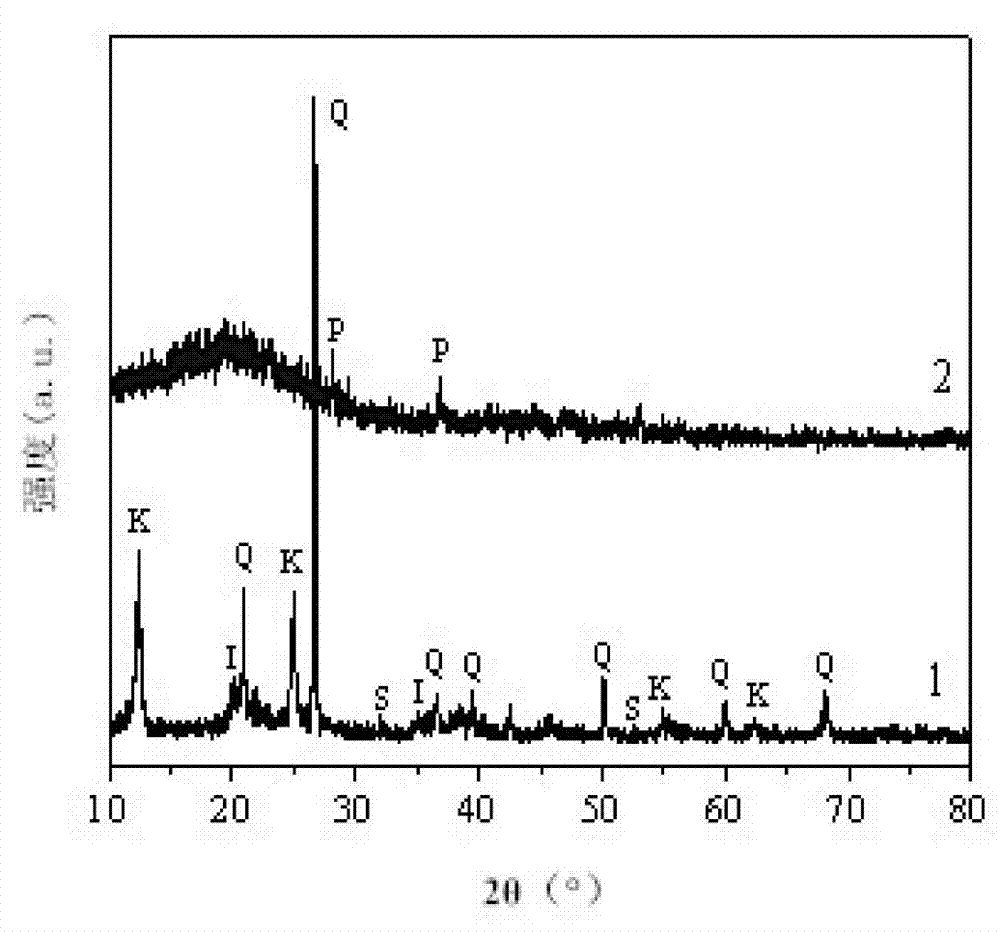 Method for extracting petrologen in oil shale