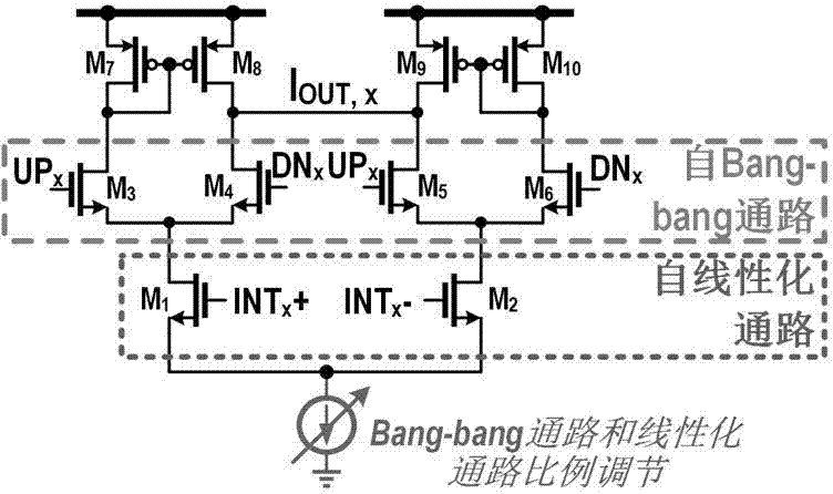 25Gbps data clock restoring circuit based on edge linearization technique