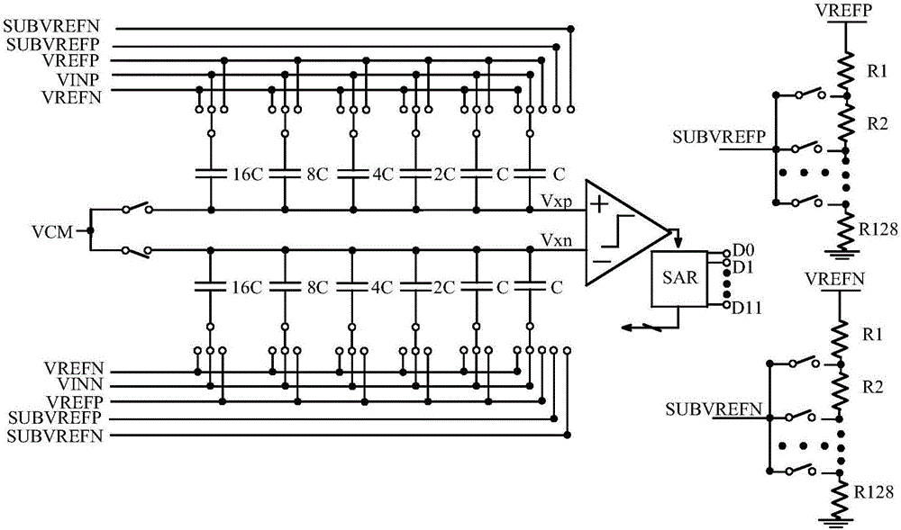 Bit cycle method for improving dynamic performance of hybrid resistance and capacitance type analog to digital converter