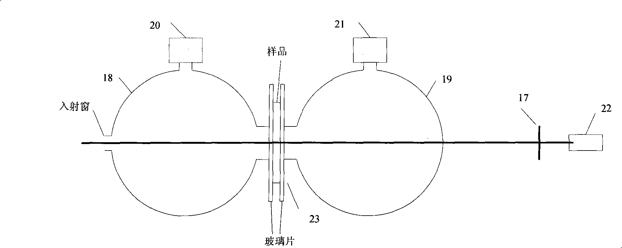 Quick multi-wavelength tissue optical parameter measuring device and trans-construction method