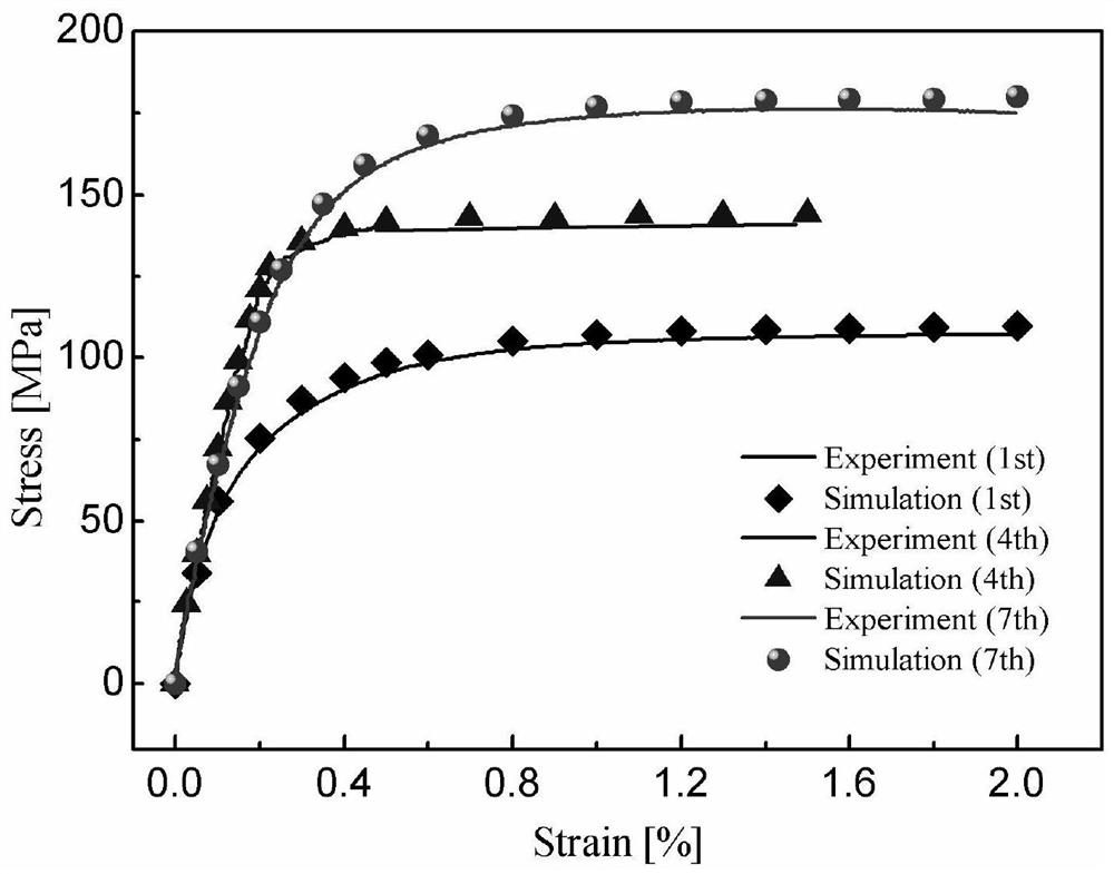 Prediction method of plastic deformation mode for multi-pass cold drawing of pure aluminum conductor based on ANSYS/LS-DYNA