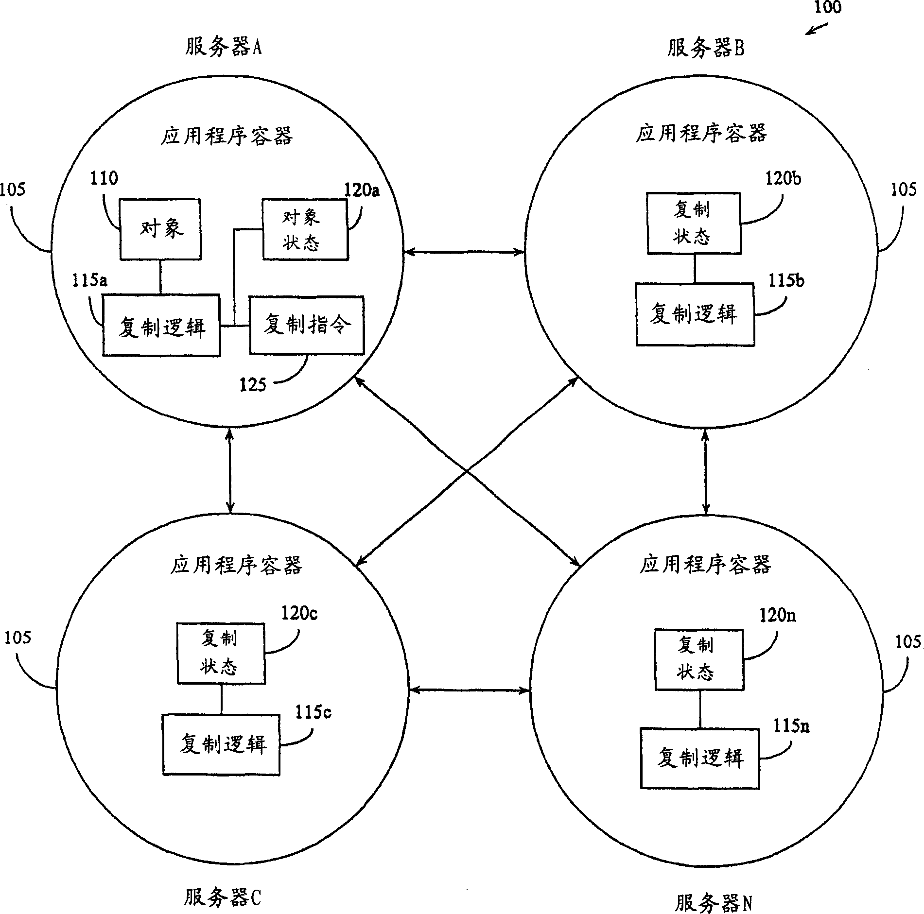 Delta object replication system and method for clustered system