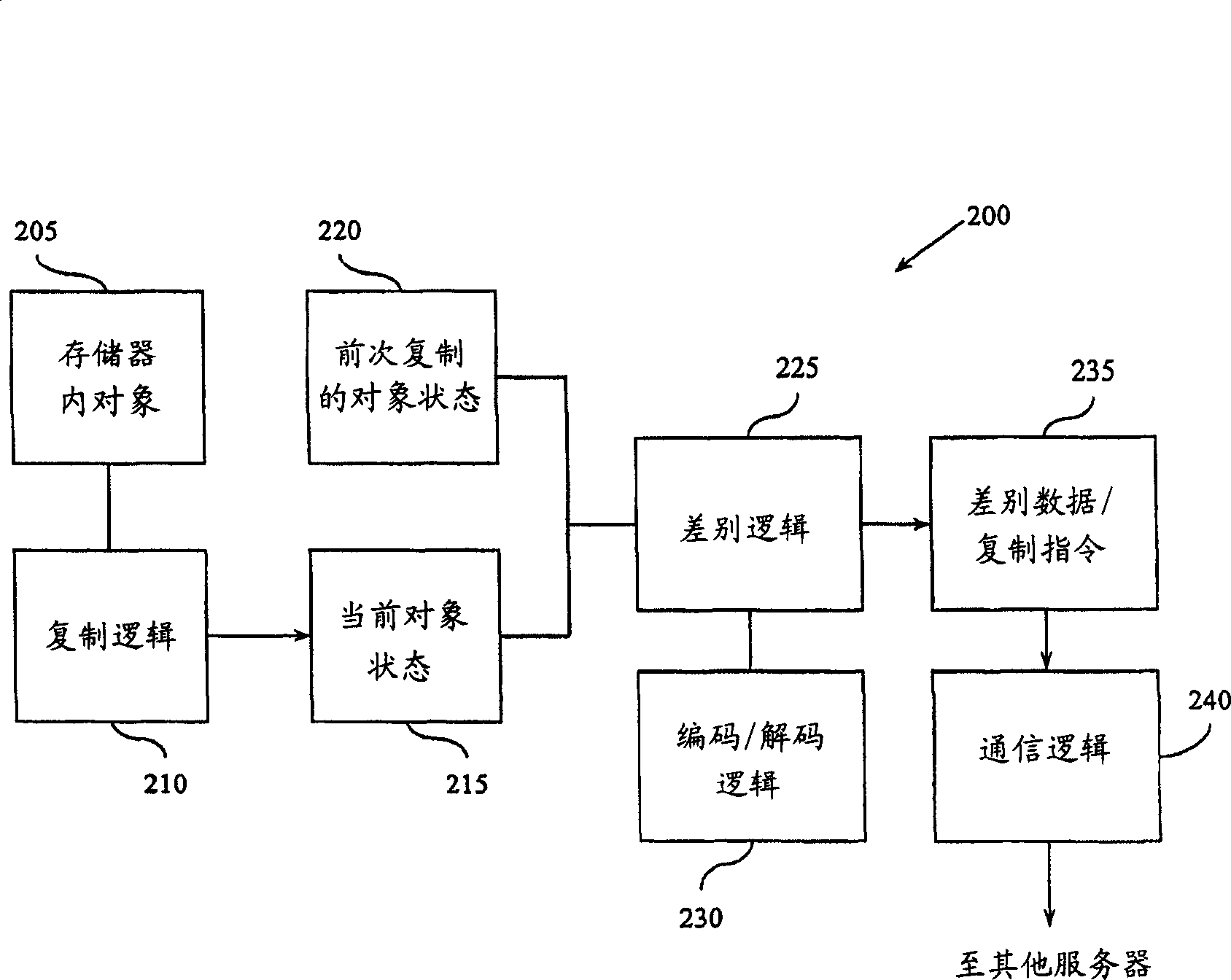 Delta object replication system and method for clustered system