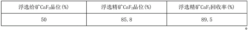 A kind of flotation depressant and preparation method and application thereof