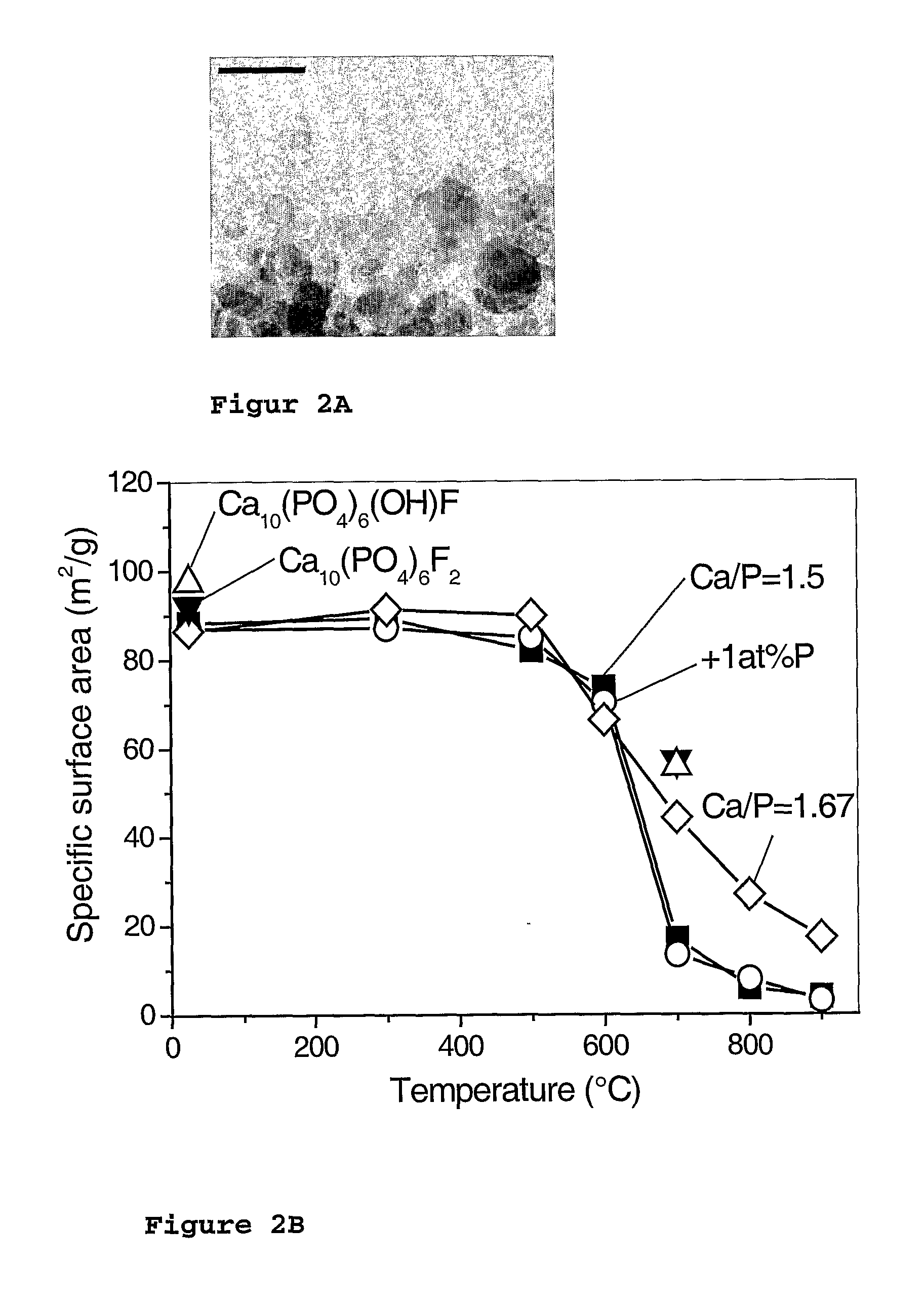 Flame synthesis of metal salt nanoparticles, in particular calcium and phosphate comprising nanoparticles