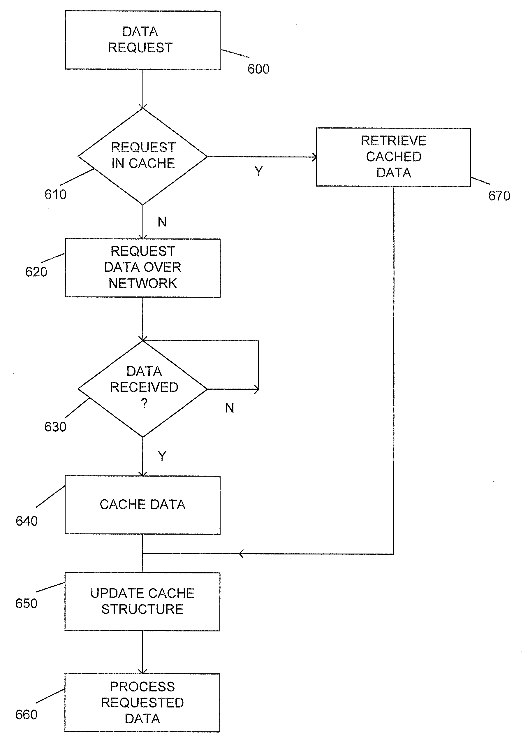 Peer-to-peer network content object information caching